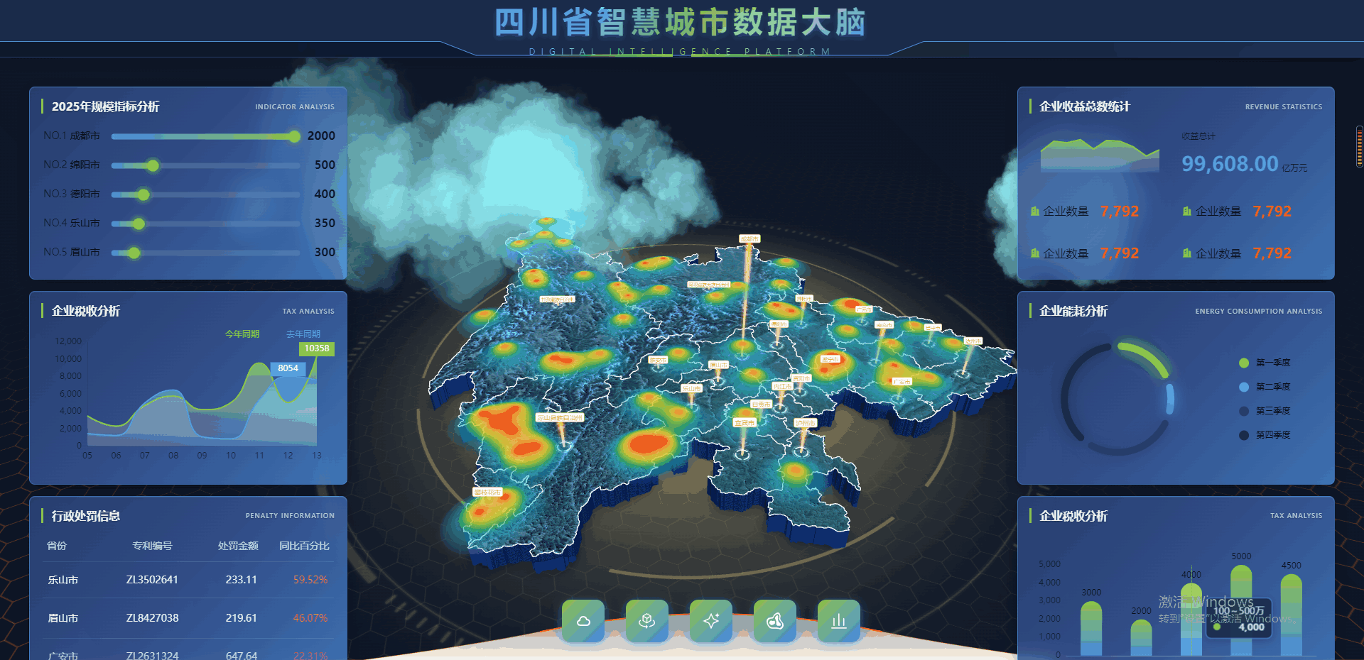 四川省智慧城市数据大脑
