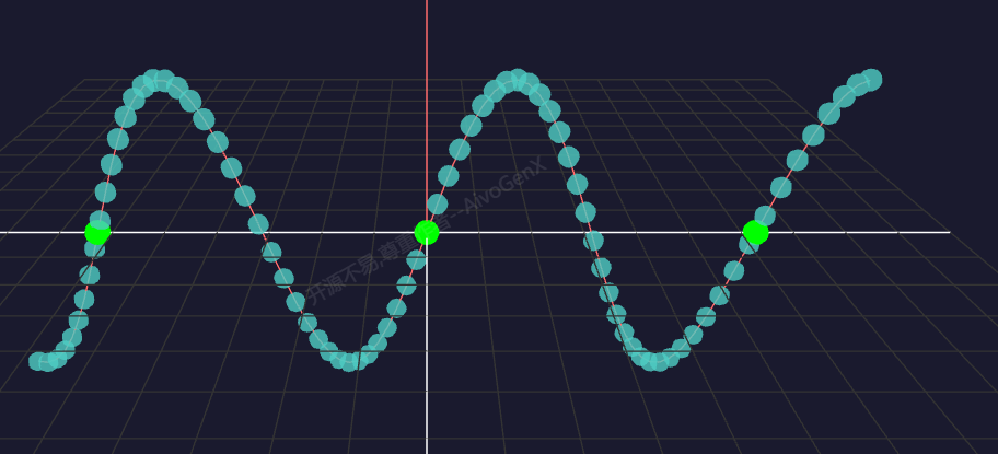 初中数学函数可视化