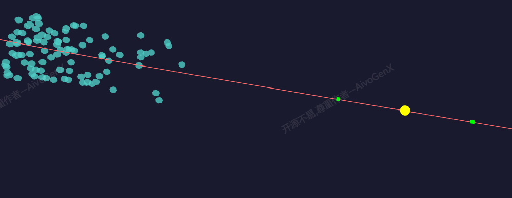 概率统计可视化